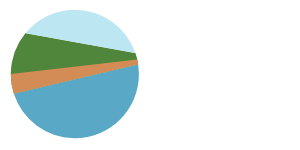 Loch Leven Church